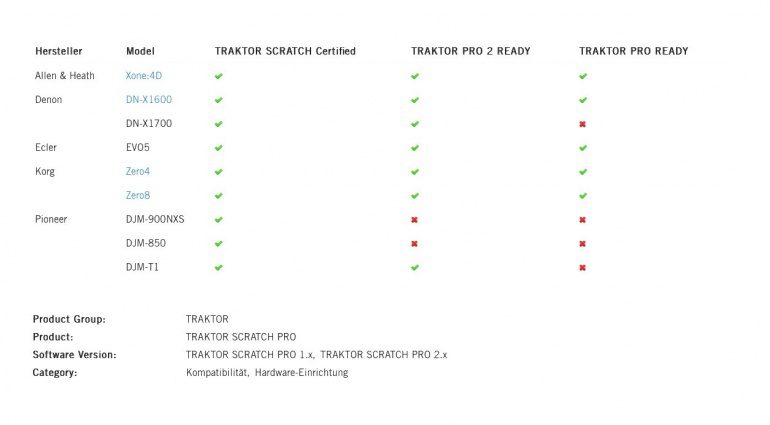 Native instruments Traktor Scratch Certified Mixers