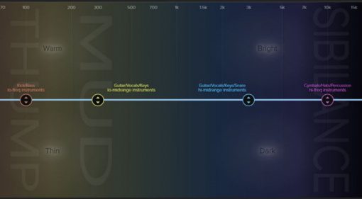 iZotope Pro Audio Essentials Online Selbsttest Lernplattform EQ Explore