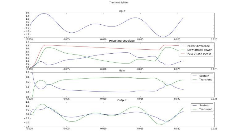 ATK Transient Splitter – ein Transienten-Designer zum Preis eines Cappuccinos