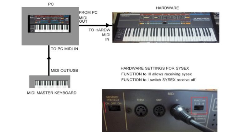 TubeOhm 106-Emulation - und der nächste virtuelle Roland Juno-106