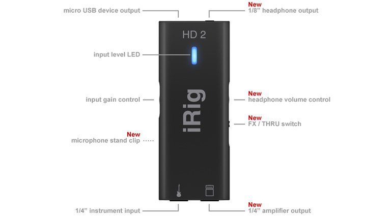 IK Multimedia iRig HD2 iOS Front Features