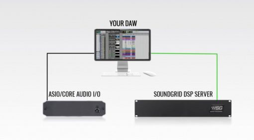 Waves SoundGrid Connect - ab jetzt im Sinne des Anwenders!