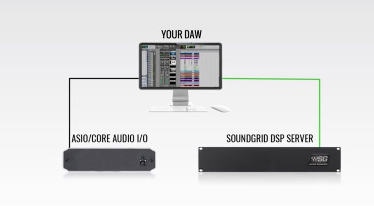 Waves SoundGrid Connect - ab jetzt im Sinne des Anwenders!