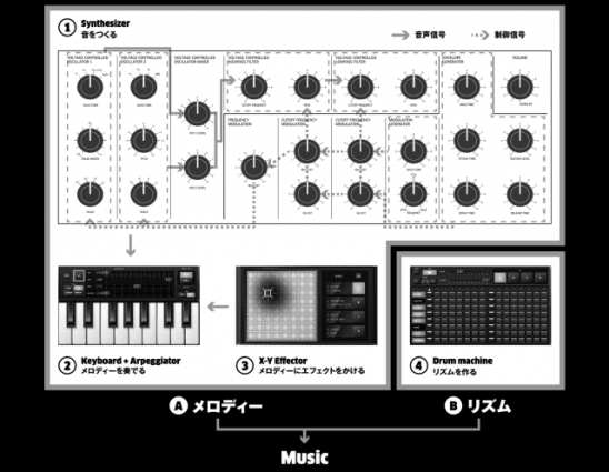 worlds-largest-synthesizer-schematic