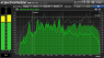 SIR Audio Tools SpectrumAnalyzer - kostenloses Messinstrument für jede DAW