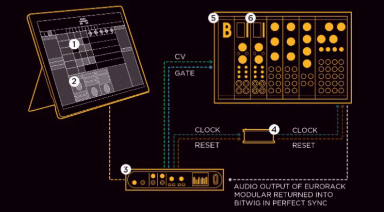 NAMM 2017: Bastl Instruments KLIK - der Taktgeber für Bitwig Studio 2