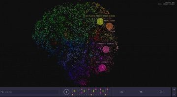 Google AI Experiment Infinite Drum Machine GUI