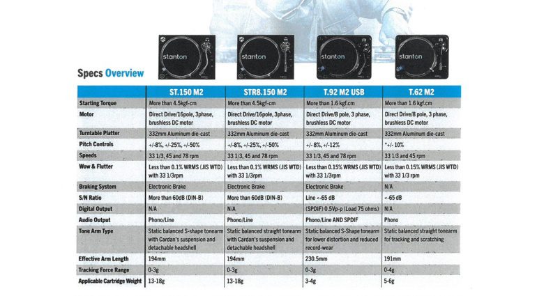 Stanton Turntable ST-Serie M2 Specs