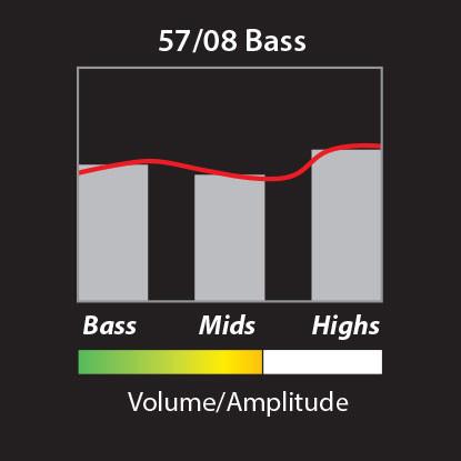 PRS 57/08 Bass Humbucker Chart