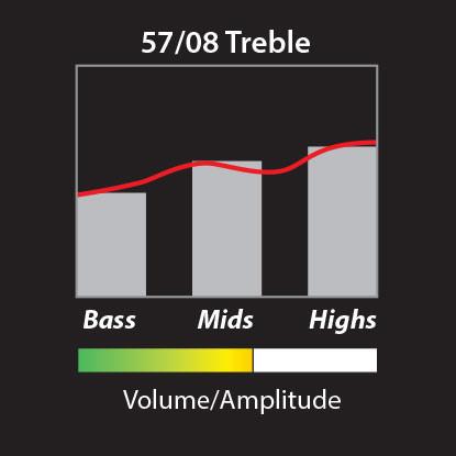 PRS 57/08 Treble Humbucker Chart