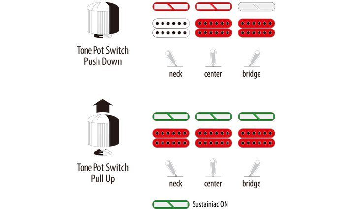 Wire Diagramm