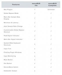 menuBUS lite versions comparison