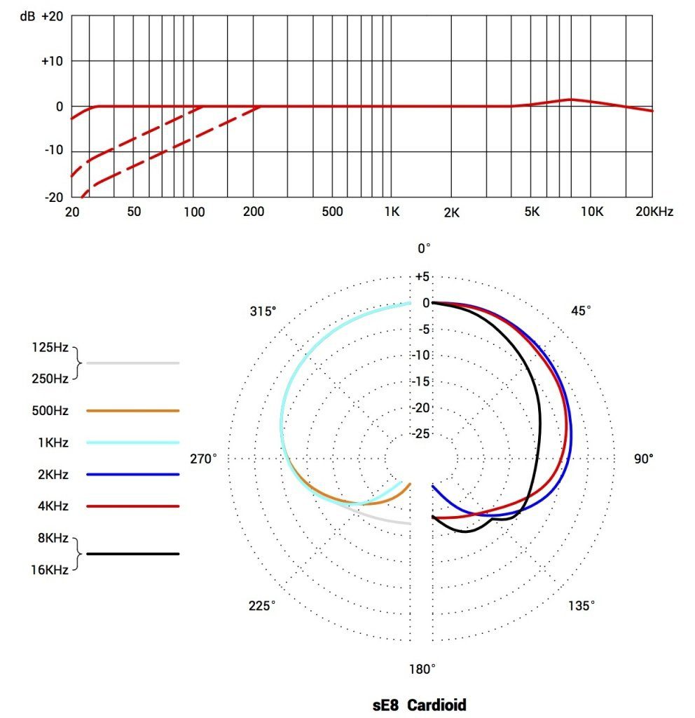 sE8 polar pattern