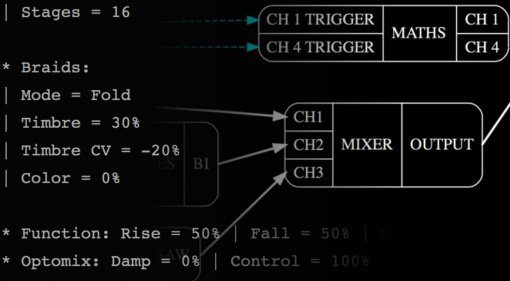 Patchbook - Markup Language für Sounds aus der modularen Welt