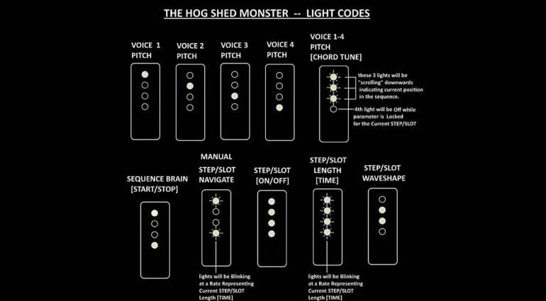 The Hog Shed Monster - Sonar-gesteuerter Wavetable Synthesizer