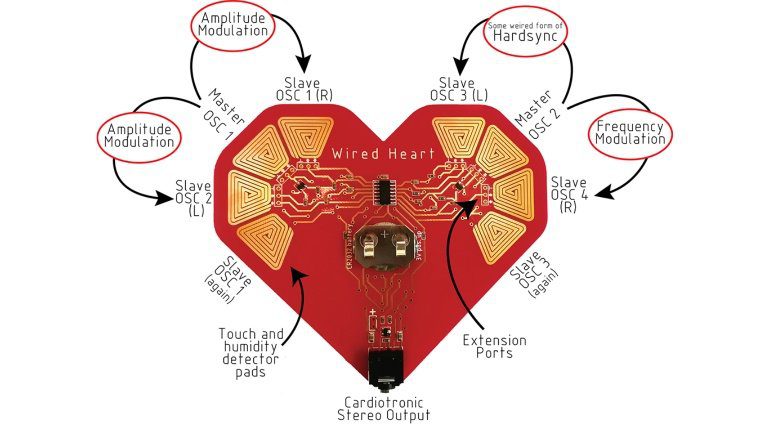 Tubbutec Wired Heart