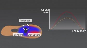 HyVibe Gitarre Technik Animation