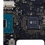 Apple Problem