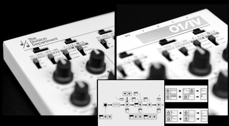 Division Department Drumsynth 01:IV