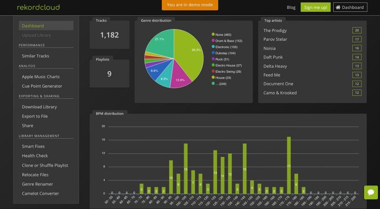 Rekordcloud Dashboard Ansicht