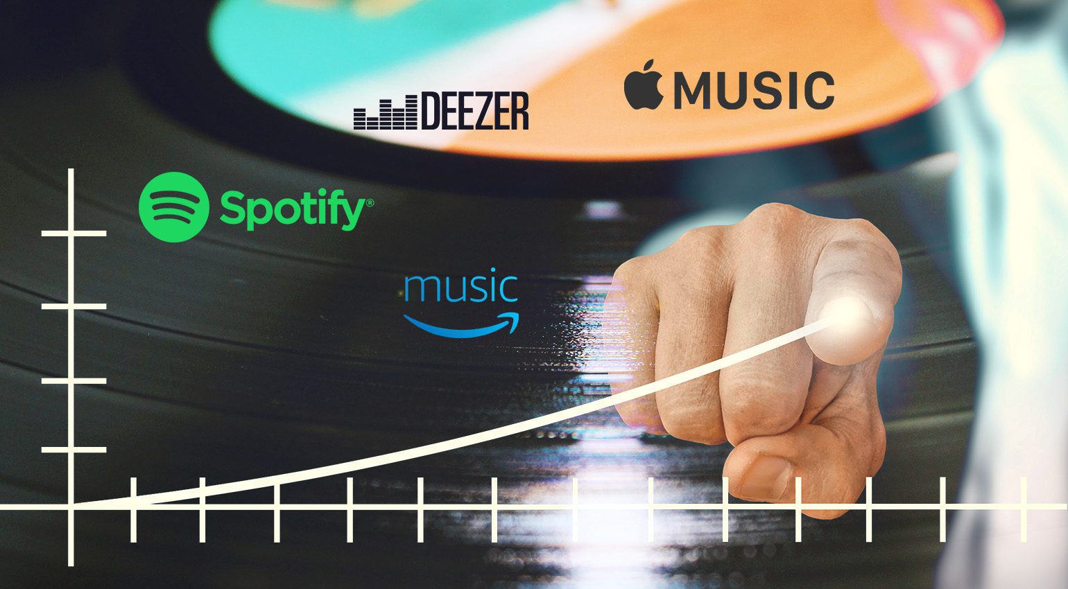 RIAA Streaming Vinyl Statistik 2019/2020