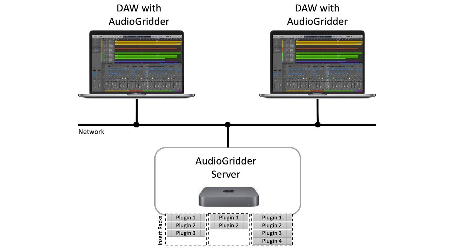 AudioGridder: so baut ihr euch ein kostenloses DSP-System für eure Plug-ins