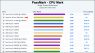 Apple M1 landet auf Platz 2 des aktuellen großen PassMark Benchmark Test!