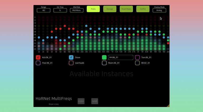 HoRNet MultiFreqs