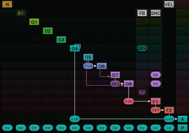 Tracktion F'em FM-Synth