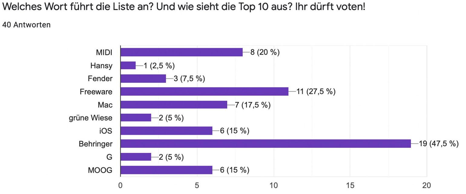 GEARNEWS Klickliste 2021