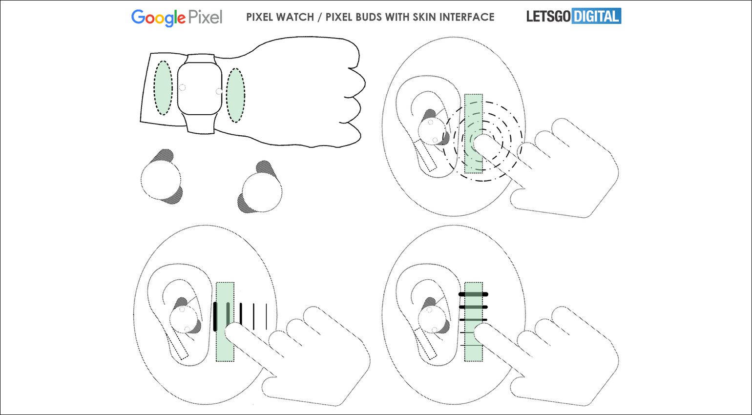 Google Pixel Buds: Neues Patent zeigt Steuerung über die Haut