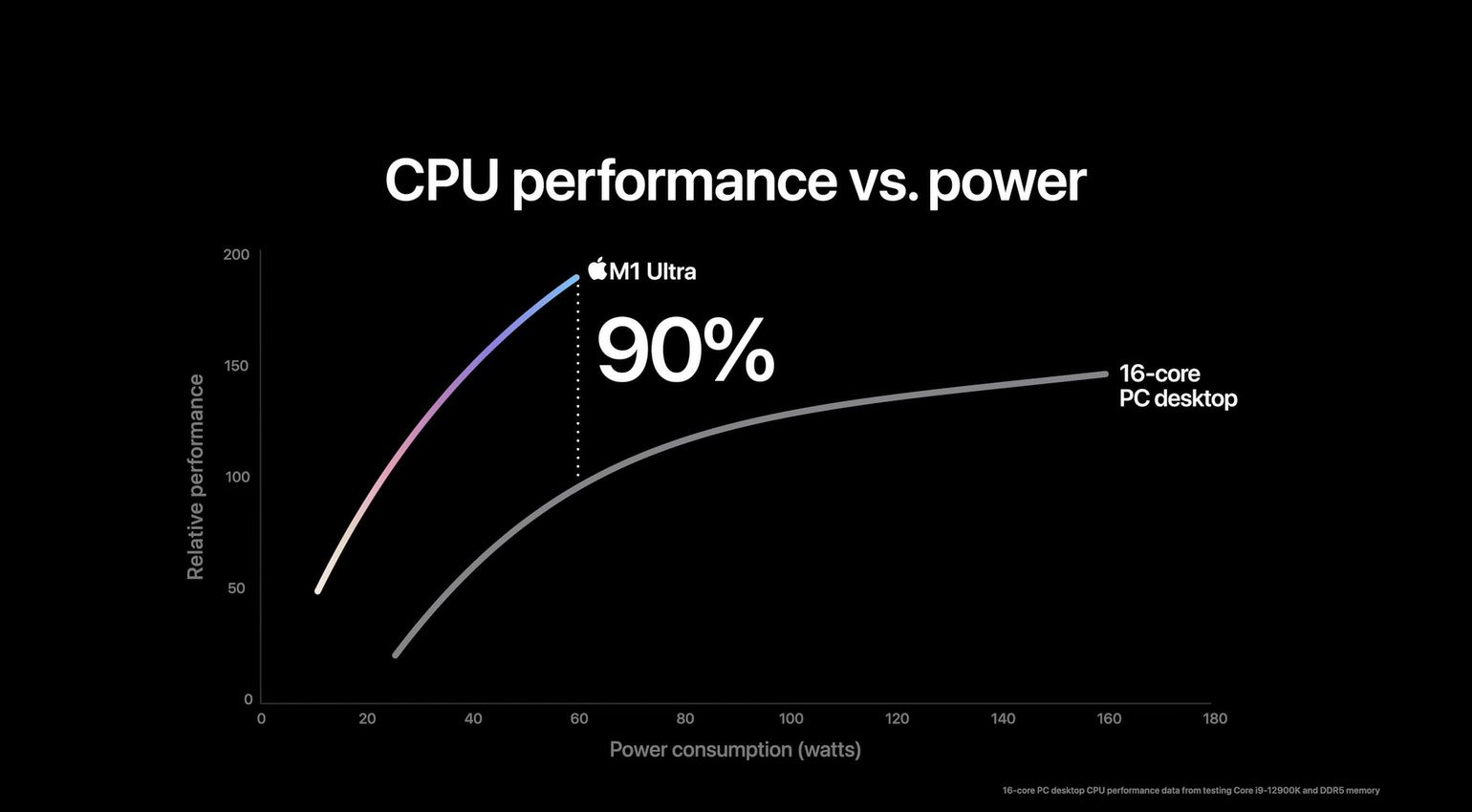 Benchmark-Shocker: Mac Studio schneller als Mac Pro mit Xeon CPU!