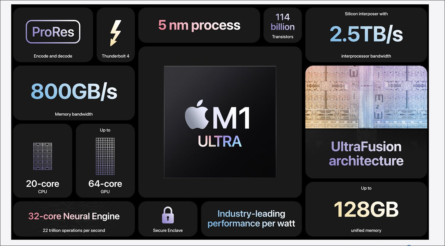 Apple Peek Performance: M1 Ultra, Mac Studio und Studio Display!