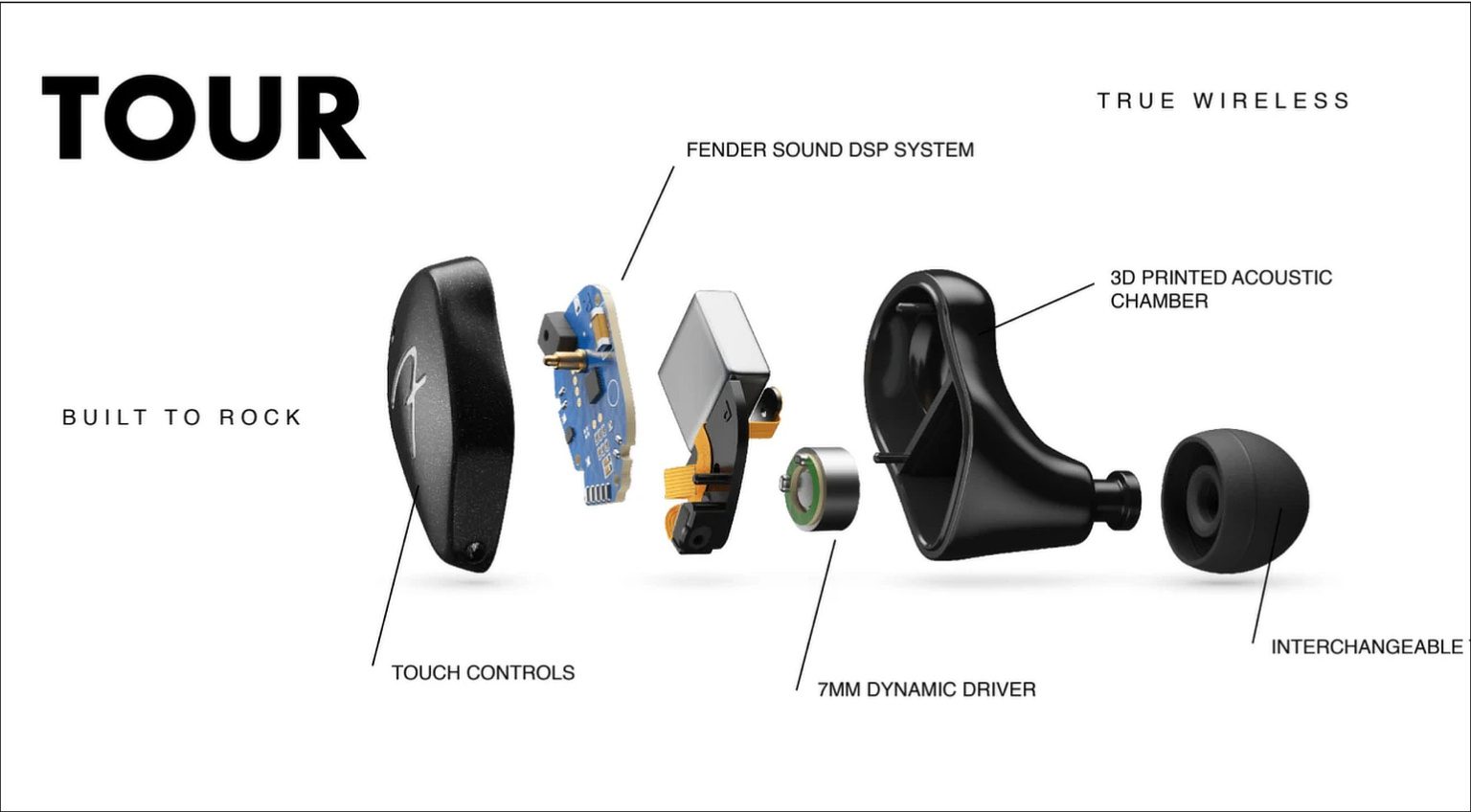 Fender Audio Collection Earbuds für unterwegs, InEars fürs Studio