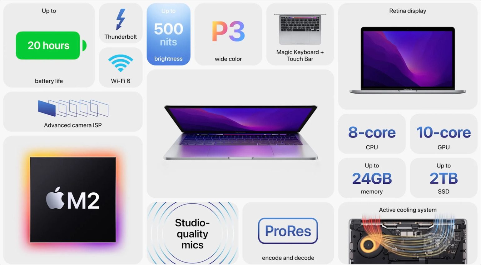 WWDC 2022: Macbook Air mit M2, Macbook Pro 13" und mehr!