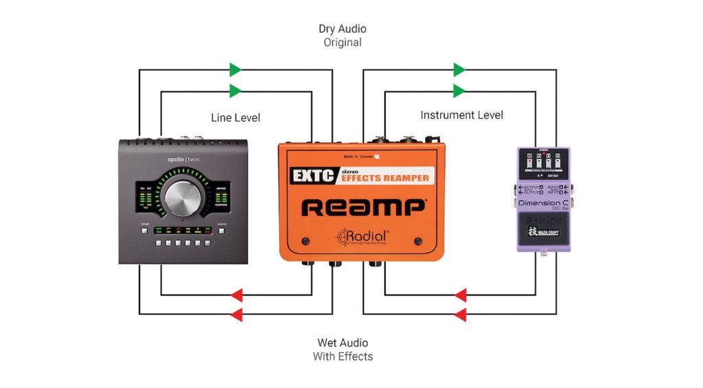 Kaufberater: Outboard-Gear - Studio-Hardware für Einsteiger