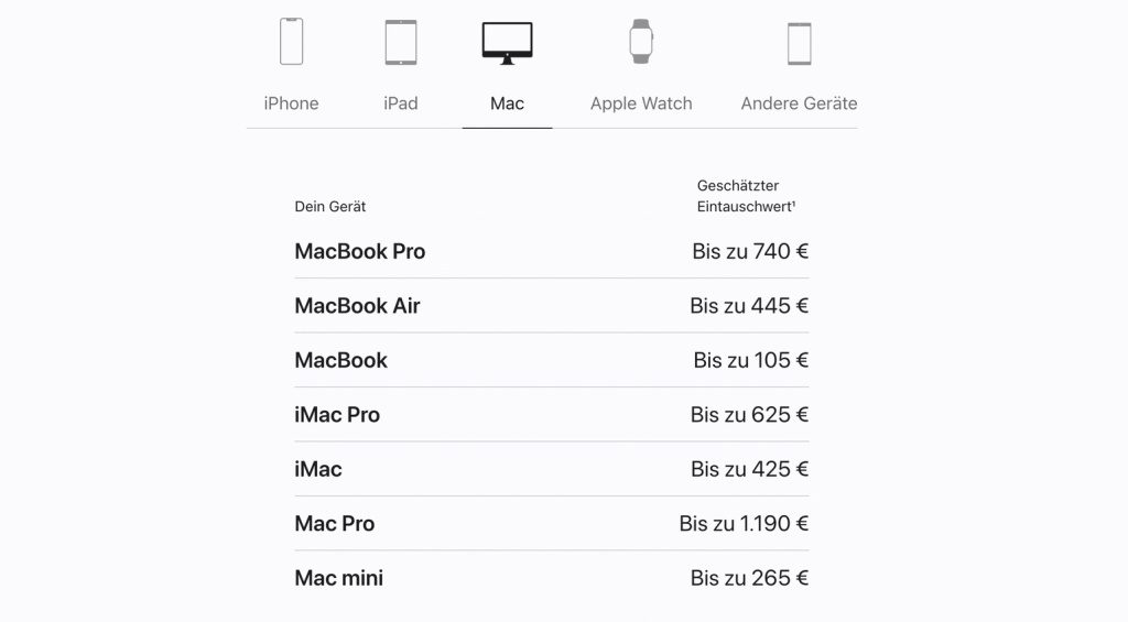 Apple Trade-In - 970 Dollar für 50k Mac Pro? - gearnews.de