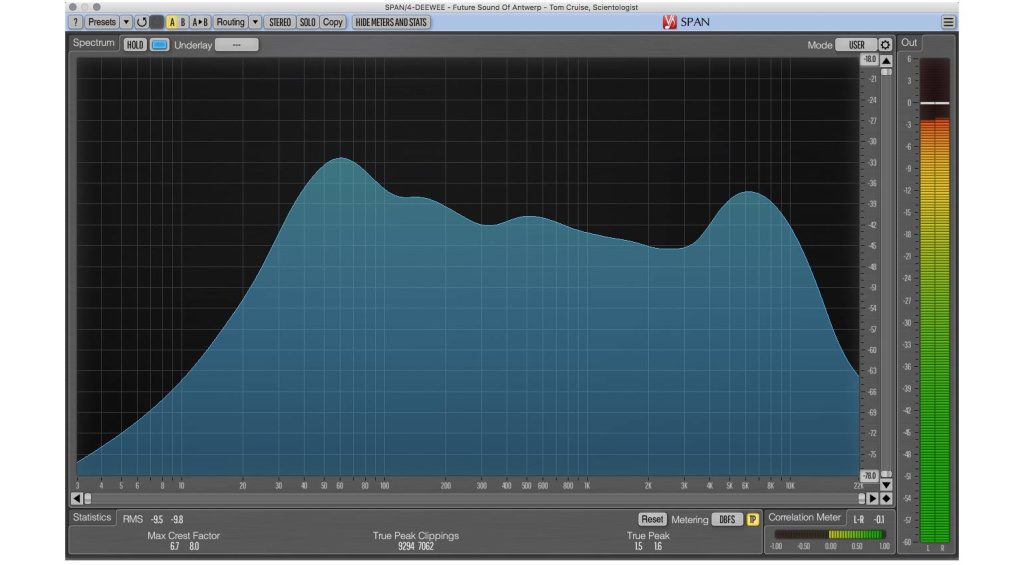 So sieht ein Referenztitel aus dem Bereich Techno in Voxengo SPAN Spektrum-Analyzer aus