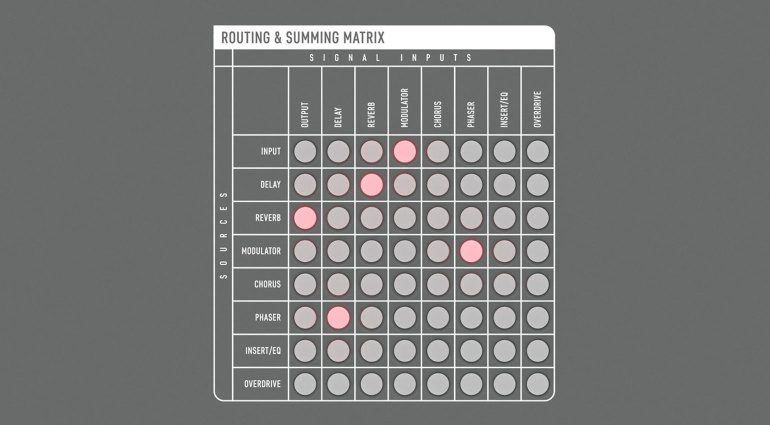 Die Routing-Matrix des EXPANDER MK2