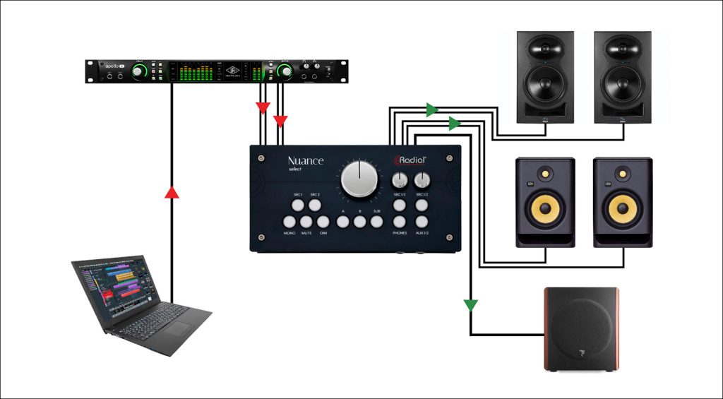 Mögliches Setup mit Nuance Select