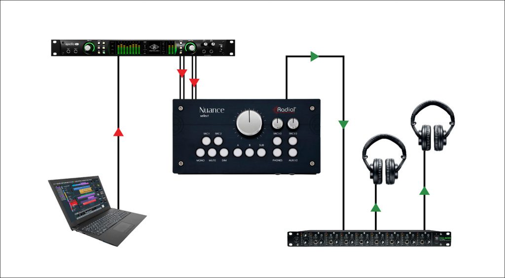 Mögliches Setup mit Nuance Select