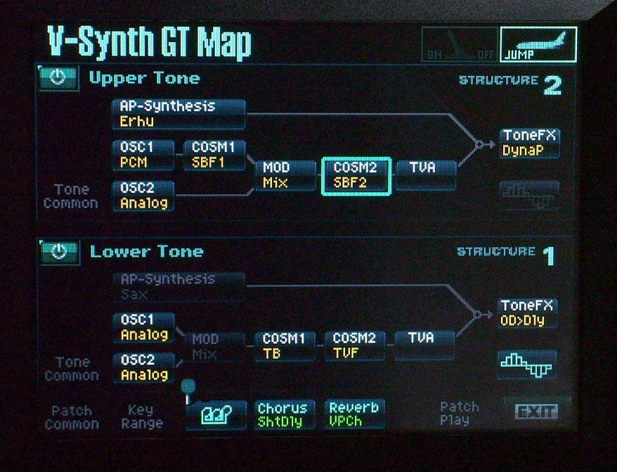 V-Synth Struktur aus SynthesizerMagazin Report