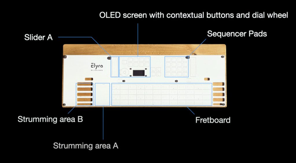 Der Workflow des BLL Instrument Elyra