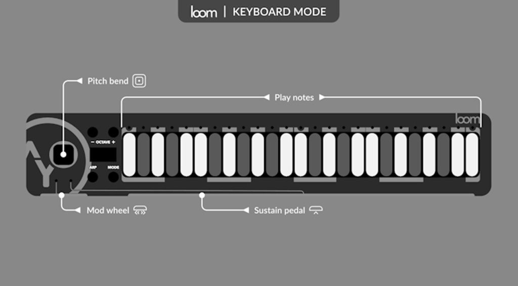 Aodyo Loom