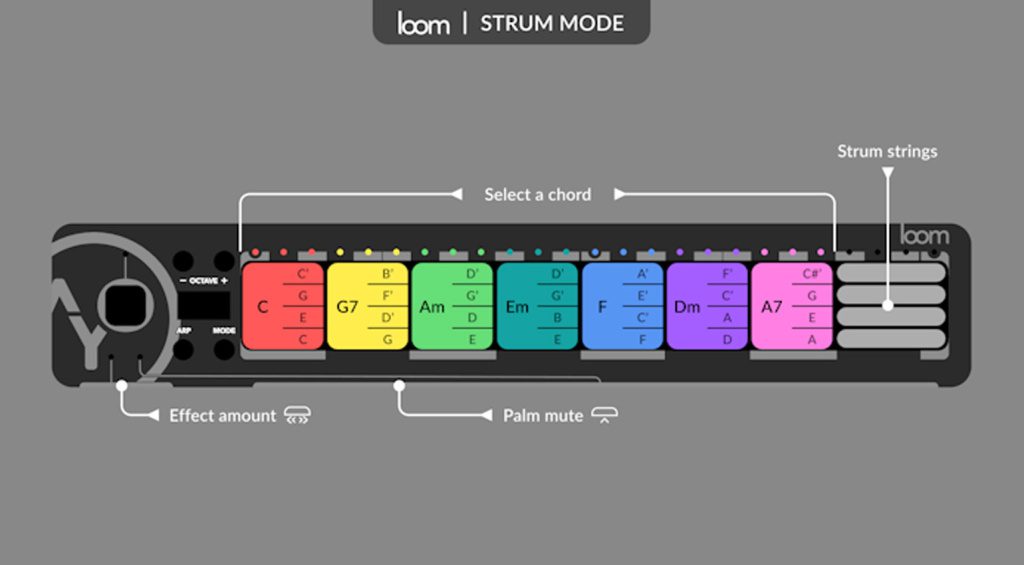 MPE-Controller