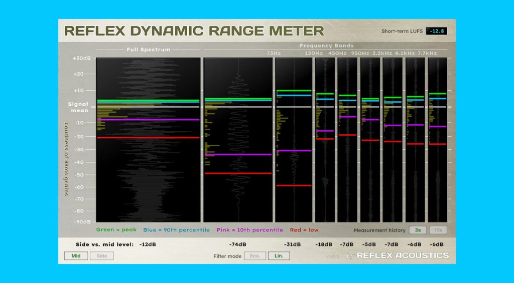 Reflex Dynamic Range Meter