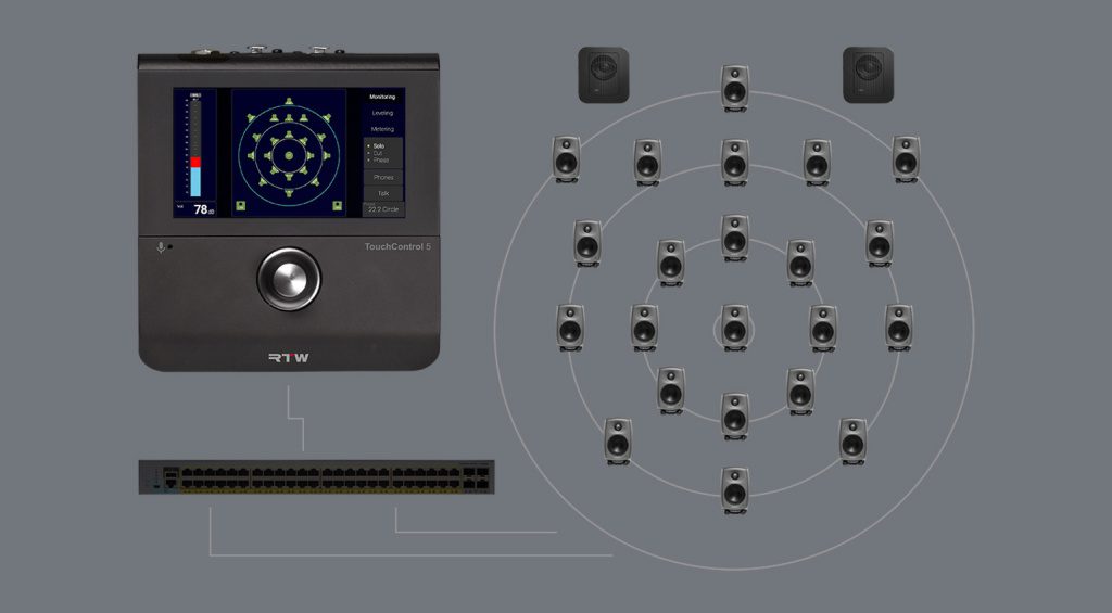 TouchControl 5 unterstützt bis zu 32 Dante-Kanäle mit bis zu 96 kHz