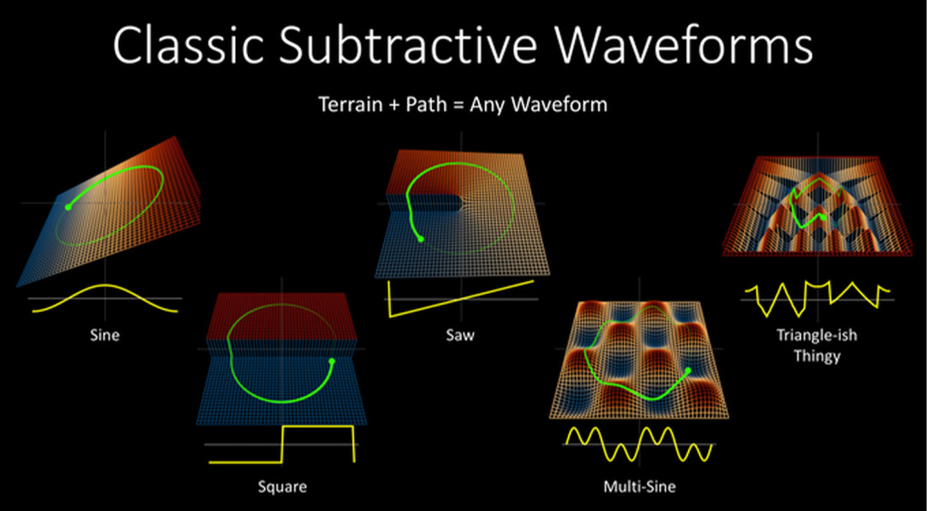 Conductive Labs Terrain Synth