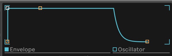 FM-Bass Operator A Träger Hüllkurve