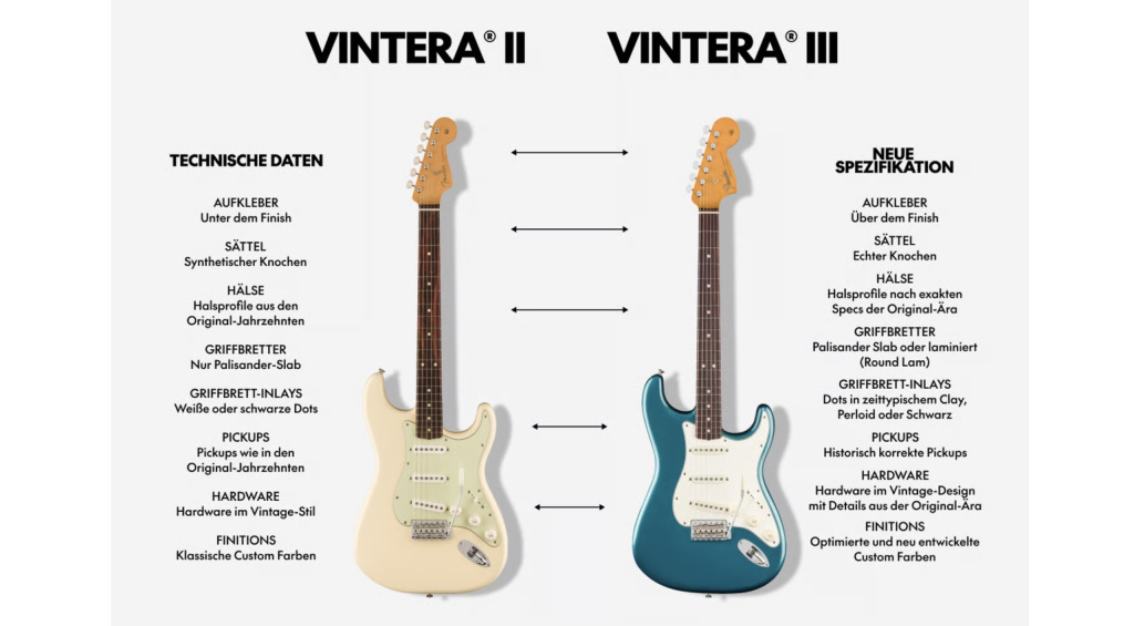 Die wohl beliebteste Modellreihe „Made in Mexico” schlägt gleich mehrere Asse hintereinander auf und präsentiert die Fender Vintera III-Serie!